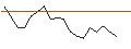 Intraday Chart für JP MORGAN/PUT/THE TRADE DESK A/45/0.1/17.01.25