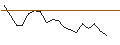Intraday Chart für JP MORGAN/PUT/THE TRADE DESK A/50/0.1/17.01.25