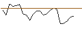 Intraday Chart für JP MORGAN/CALL/MARATHON DIGITAL/12/0.1/17.01.25