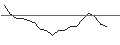 Grafico intraday di JP MORGAN/CALL/METLIFE/90/0.1/17.01.25
