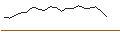 Intraday Chart für JP MORGAN/PUT/SNOWFLAKE A/100/0.1/17.01.25
