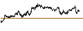 Intraday Chart für SHORT LEVERAGE - MERCEDES-BENZ GROUP