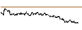 Intraday chart for SHORT LEVERAGE - DEUTSCHE TELEKOM