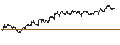 Intraday chart for TURBO UNLIMITED SHORT- OPTIONSSCHEIN OHNE STOPP-LOSS-LEVEL - WACKER NEUSON
