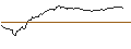 Intraday Chart für OPEN END TURBO OPTIONSSCHEIN SHORT - ORANGE