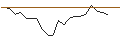 Intraday Chart für JP MORGAN/CALL/TYSON FOODS `A`/60/0.1/17.01.25