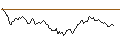 Intraday Chart für LONG MINI-FUTURE - FREEPORT-MCMORAN