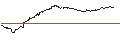 Intraday-grafiek van OPEN END TURBO BEAR OPTIONSSCHEIN - ORANGE