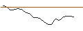 Intraday Chart für JP MORGAN/PUT/SYNOPSYS/340/0.01/20.12.24