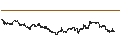 Intraday Chart für SHORT LEVERAGE - REGENERON PHARMACEUTICALS
