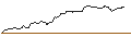 Intraday Chart für PUT/ALBEMARLE CO./250/0.1/17.01.25