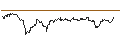 Intraday Chart für TURBO UNLIMITED SHORT- OPTIONSSCHEIN OHNE STOPP-LOSS-LEVEL - ILLUMINA