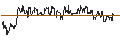 Intraday Chart für OPEN END TURBO CALL-OPTIONSSCHEIN MIT SL - ANSYS