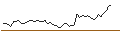 Intraday Chart für MORGAN STANLEY PLC/CALL/MGM RESORTS INTERNATIONAL/68/0.1/20.06.25