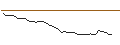 Intraday-grafiek van MORGAN STANLEY PLC/CALL/ALBEMARLE CO./175/0.1/20.12.24