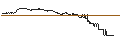 Intraday Chart für SG/CALL/LVMH MOËT HENN. L. VUITTON/1200/0.01/20.09.24