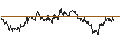 Intraday Chart für UNLIMITED TURBO SHORT - IBERDROLA