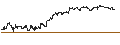 Intraday Chart für ENDLOS-TURBO PUT - SCHAEFFLE