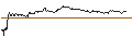 Grafico intraday di TURBO UNLIMITED SHORT- OPTIONSSCHEIN OHNE STOPP-LOSS-LEVEL - ALLIANZ