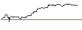 Grafico intraday di OPEN END TURBO BEAR OPTIONSSCHEIN - SCHAEFFLE