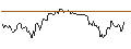Intraday Chart für OPEN END TURBO SHORT - LOCKHEED MARTIN