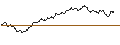 Intraday Chart für TURBO UNLIMITED SHORT- OPTIONSSCHEIN OHNE STOPP-LOSS-LEVEL - EUR/ZAR