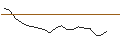 Intraday Chart für JP MORGAN/CALL/DOLLAR TREE/220/0.1/17.01.25