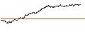 Gráfico intradía de UNLIMITED TURBO BEAR - NEXITY