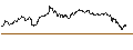 Intraday Chart für TURBO UNLIMITED SHORT- OPTIONSSCHEIN OHNE STOPP-LOSS-LEVEL - EUR/SEK