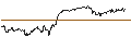 Intraday Chart für OPEN END TURBO PUT-OPTIONSSCHEIN MIT SL - ETSY