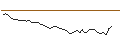 Intraday-grafiek van MORGAN STANLEY PLC/PUT/SEA LTD. ADR A/50/0.1/20.12.24