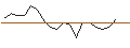 Intraday Chart für JP MORGAN/PUT/COMCAST A/40/0.1/17.01.25