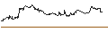 Intraday Chart für OPEN END TURBO CALL-OPTIONSSCHEIN MIT SL - SYNOPSYS