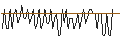 Intraday Chart für MORGAN STANLEY PLC/CALL/COMCAST A/64/0.1/20.12.24