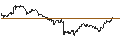 Intraday Chart für TURBO UNLIMITED SHORT- OPTIONSSCHEIN OHNE STOPP-LOSS-LEVEL - KERING