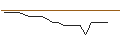Intraday Chart für JP MORGAN/CALL/SOLAREDGE TECH/260/0.1/17.01.25