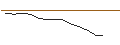 Intraday Chart für JP MORGAN/CALL/SOLAREDGE TECH/270/0.1/17.01.25