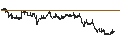 Gráfico intradía de CONSTANT LEVERAGE SHORT - ALPHABET C
