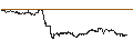 Intraday Chart für CONSTANT LEVERAGE SHORT - APPLE