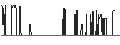 Intraday-grafiek van SG/CALL/KRAFT HEINZ/50/0.1/17.01.25