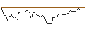 Intraday Chart für CALL - SPRINTER OPEN END - USD/CHF