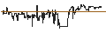 Intraday Chart für DZ BANK/PUT/QUALCOMM/90/0.1/17.01.25
