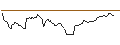 Intraday Chart für LONG MINI-FUTURE - USD/CHF