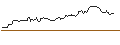 Intraday-grafiek van OPEN END TURBO OPTIONSSCHEIN LONG - IMPERIAL BRANDS
