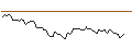 Intraday Chart für MORGAN STANLEY PLC/PUT/SHOPIFY A/55/0.1/20.12.24