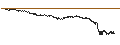Grafico intraday di UNLIMITED TURBO LONG - RANDSTAD