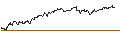 Intraday Chart für MINI FUTURE OPTIONSSCHEIN PUT - METRO