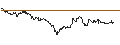 Intraday chart for SG/CALL/RAIFFEISENBANK BANK INT./20/0.1/20.12.24