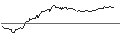 Intraday Chart für OPEN END TURBO OPTIONSSCHEIN SHORT - ORANGE