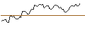 Intraday Chart für MORGAN STANLEY PLC/PUT/KRAFT HEINZ/30/0.1/20.12.24
